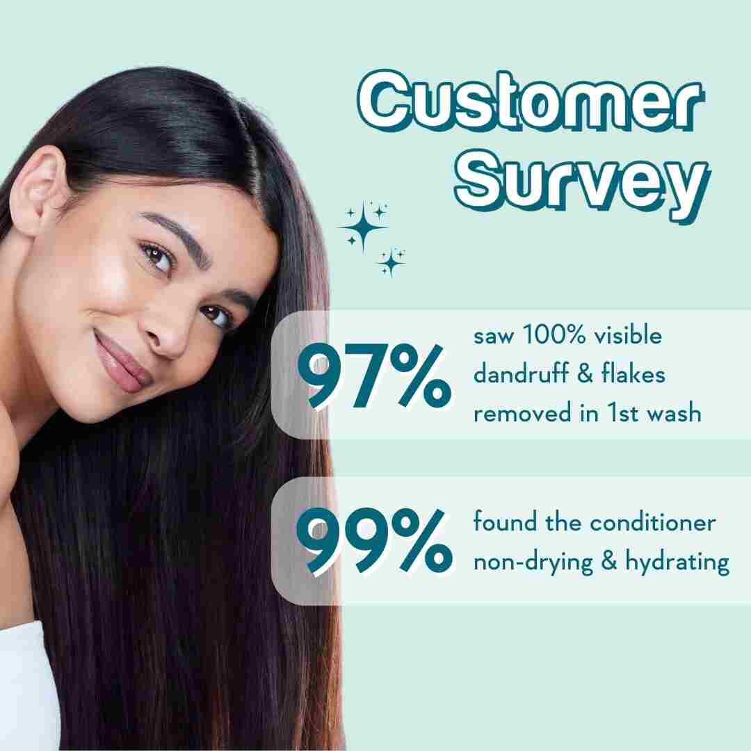 customer survey of best the anti dandruff conditioner